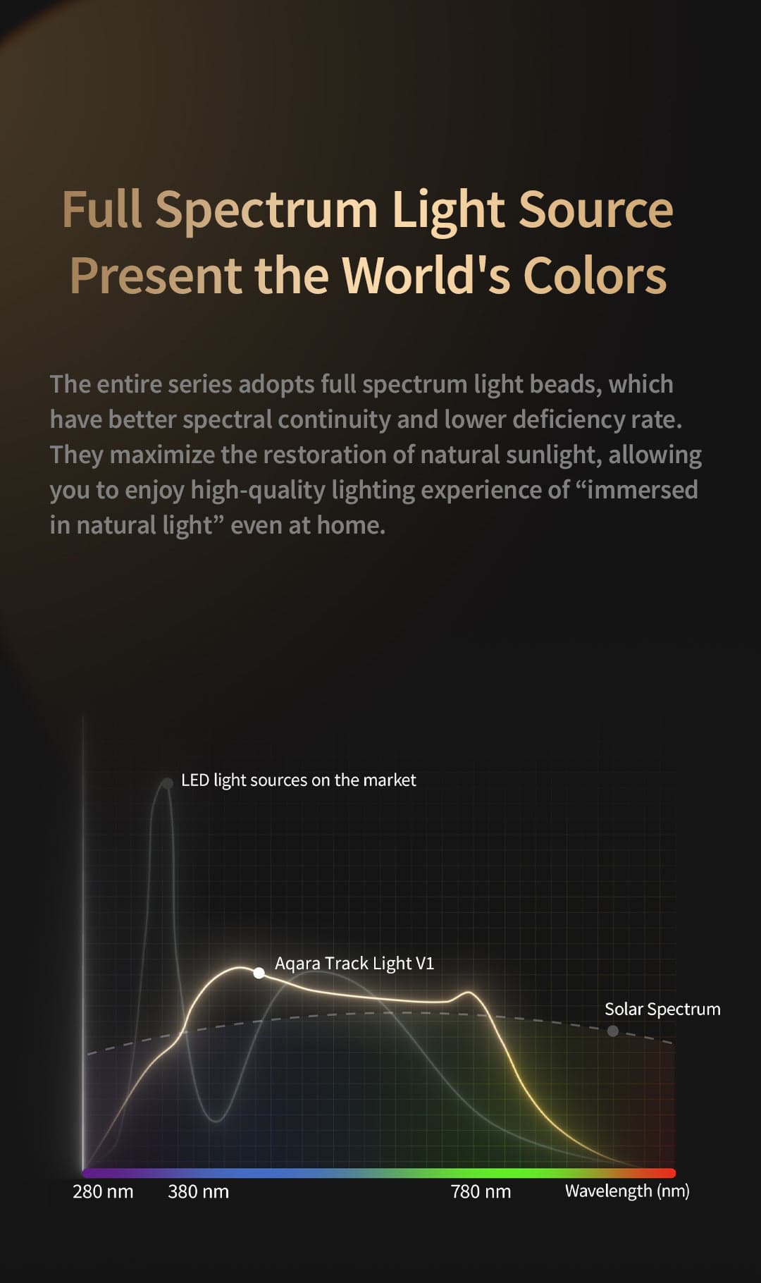 Aqara Track Lights V1 — detail 26